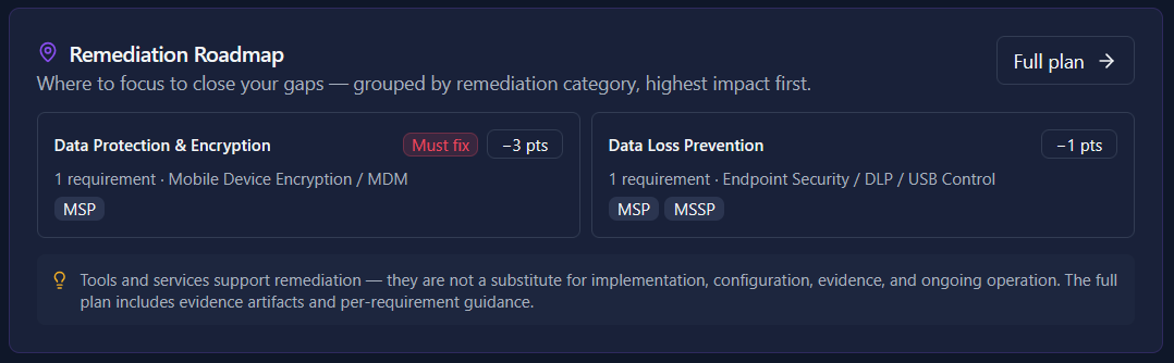 Remediation Roadmap grouped by category, highest impact first: Data Protection & Encryption (Must fix, −3 pts) and Data Loss Prevention (−1 pt), each with a suggested provider type.